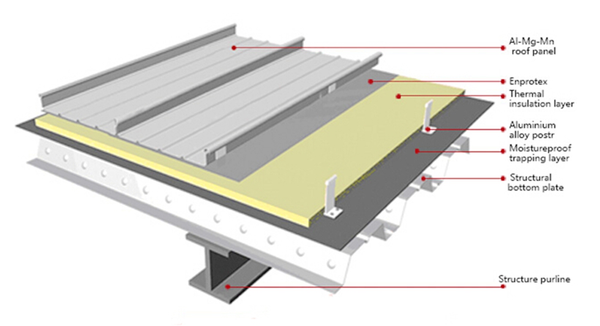 al-mg-mn-alloy-high-shanding-seam-metal-plate-plate_ 副本